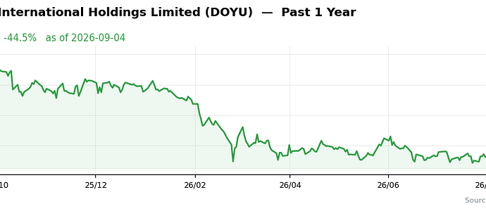 DOYU past 1y
