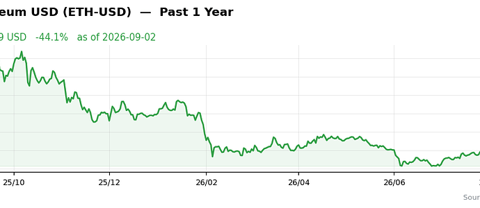 ETH-USD past 1y