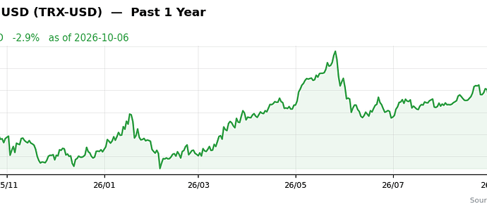 TRX-USD past 1y