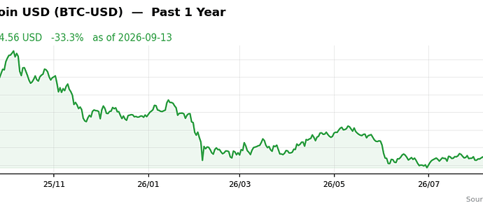 BTC-USD past 1y