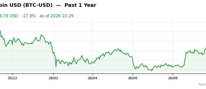 BTC-USD past 1y