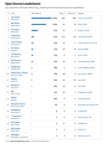 Open Source Leaderboard