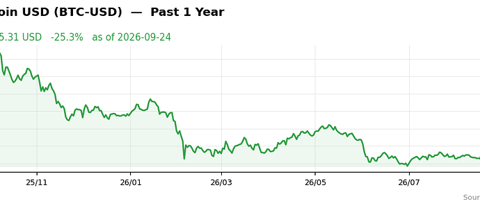 BTC-USD past 1y