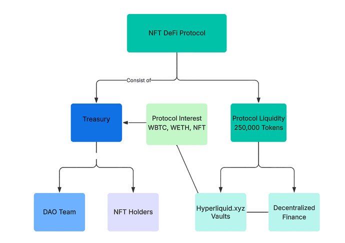 NFT cryptocurrency Canada