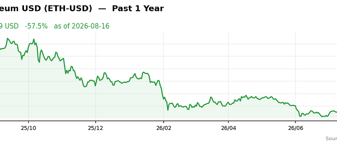 ETH-USD past 1y