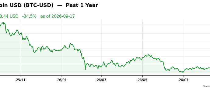 BTC-USD past 1y