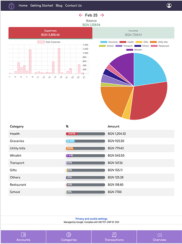 personal finance Canada investment credit score