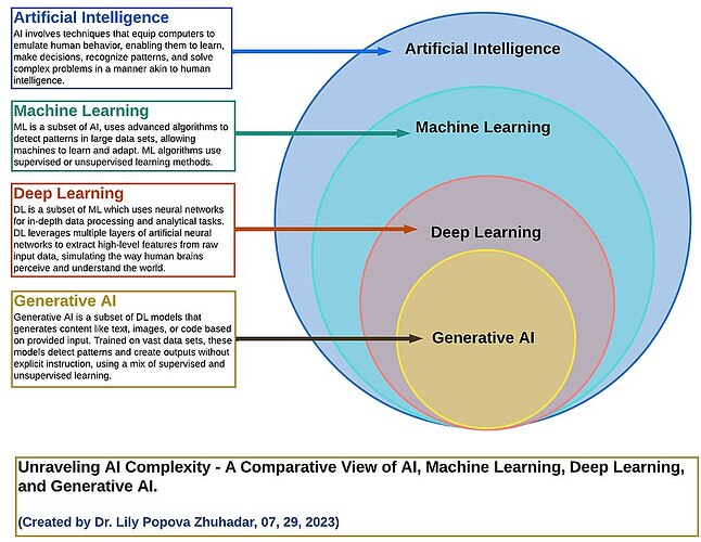 machine learning Python programming algorithm