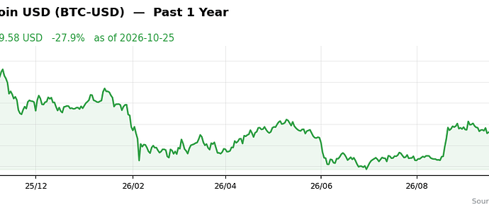 BTC-USD past 1y