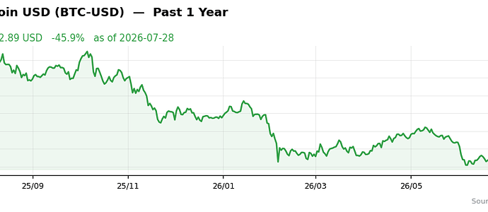 BTC-USD past 1y