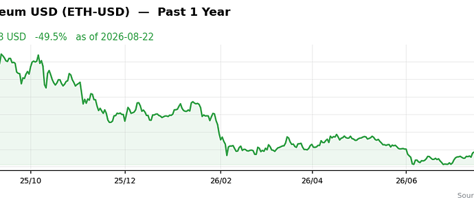 ETH-USD past 1y